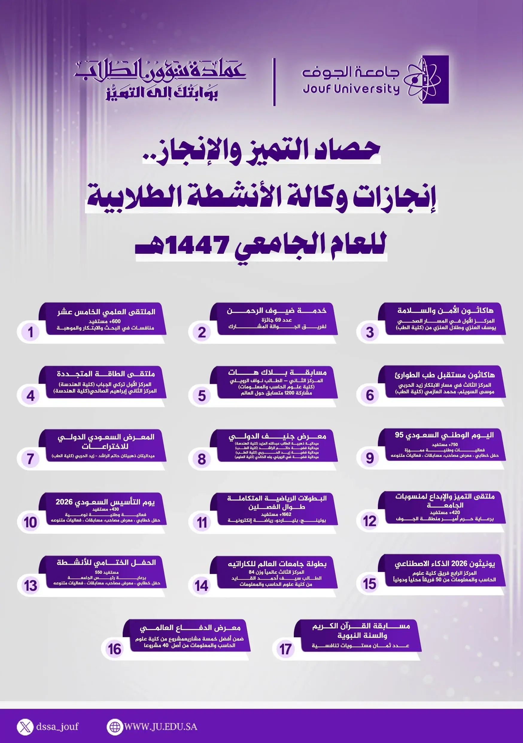 صورة إنجازات وكالة الأنشطة الطلابية للعام الجامعي 1447