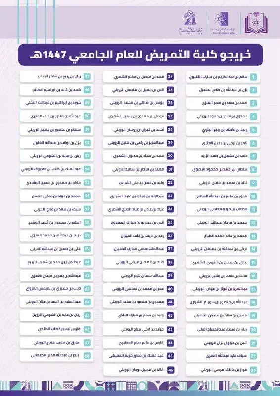 تهنئة خريجي كلية التمريض بجامعة الجوف 1447هـ