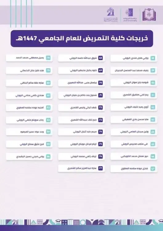 تهنئة خريجات كلية التمريض بجامعة الجوف 1447هـ