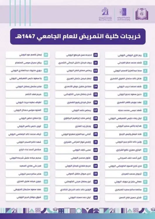 تهنئة خريجات كلية التمريض بجامعة الجوف 1447هـ