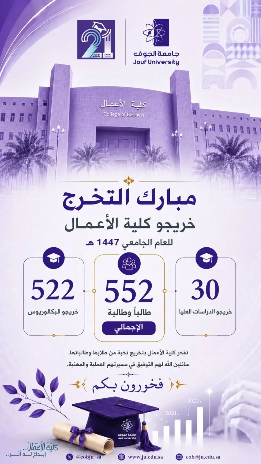 كلية الأعمال تزف خريجيها للعام الجامعي 1447هـ