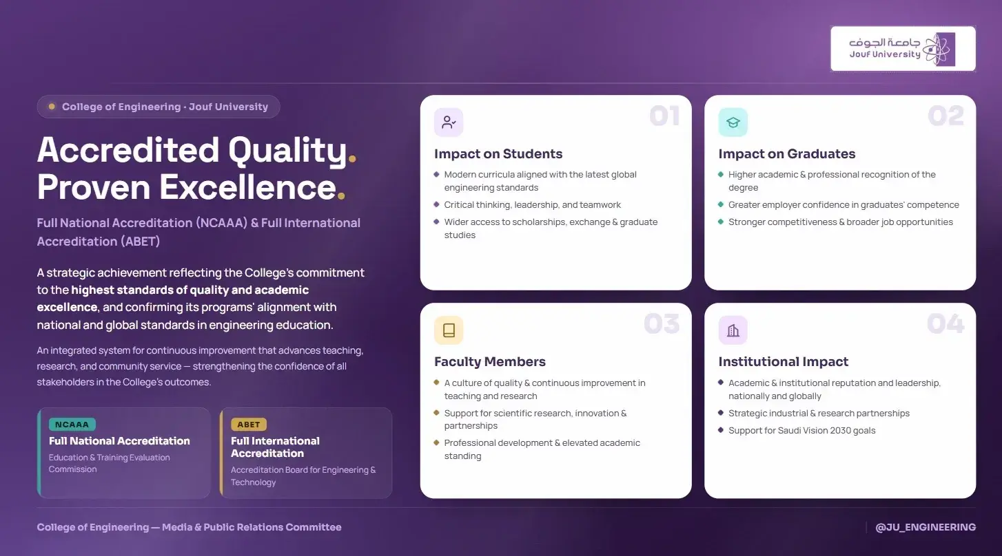 Accredited Quality, Proven Excellence