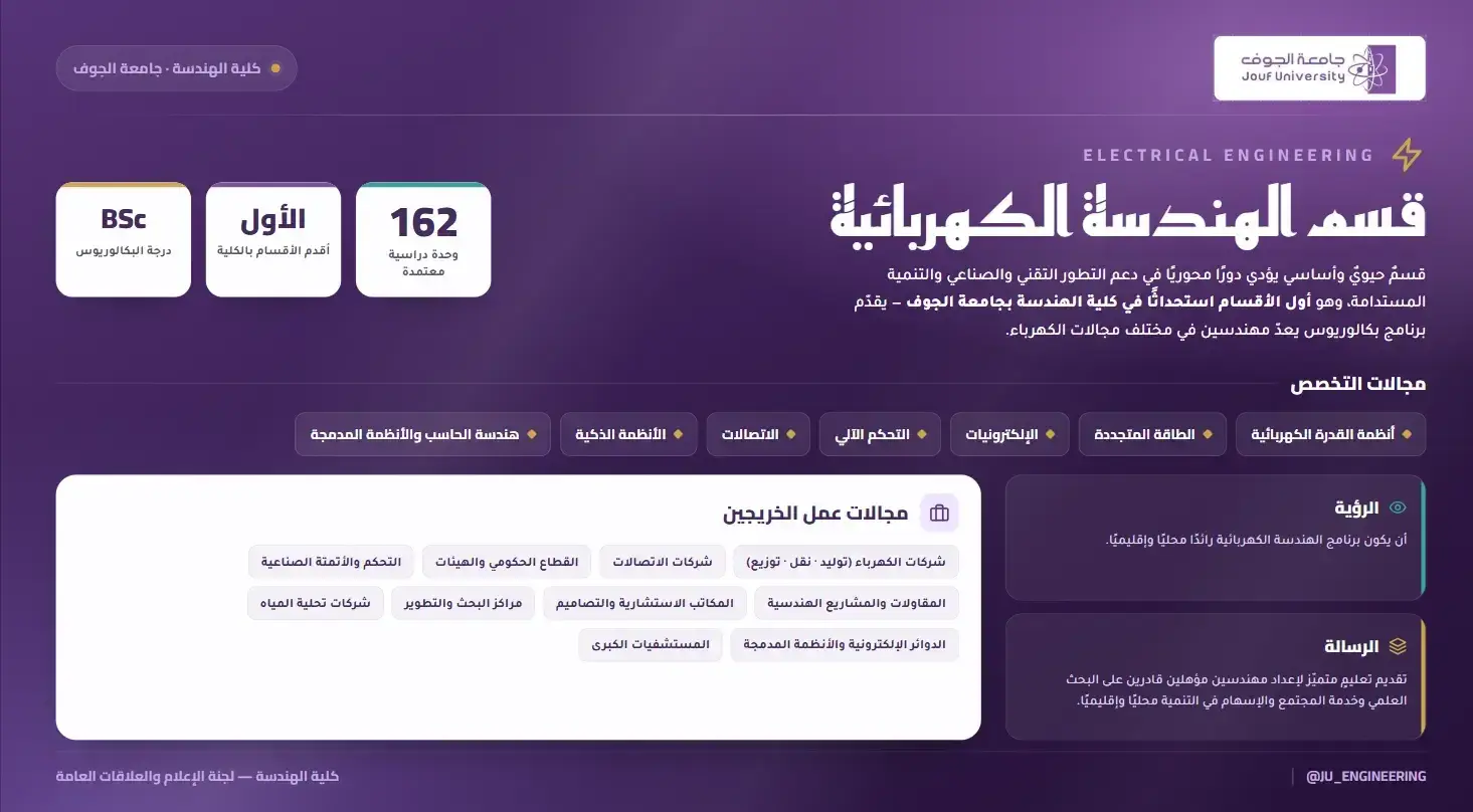 التعرف على قسم الهندسة الكهربائية