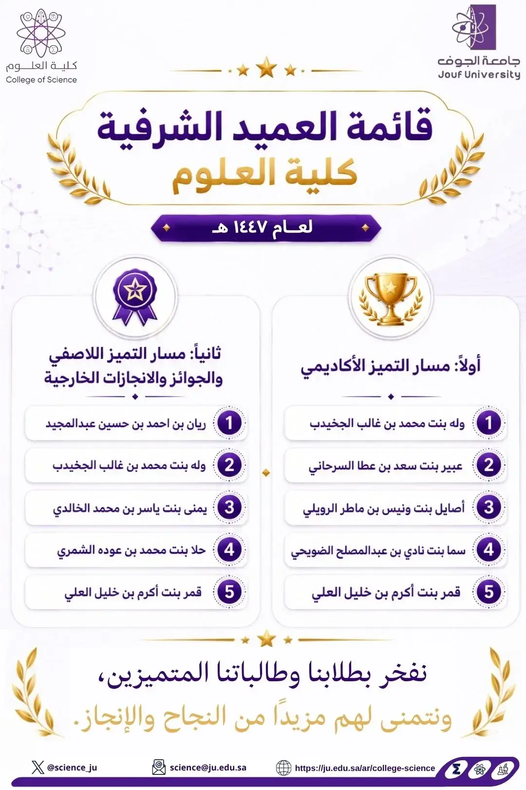 College of Science Honors Dean’s List Students 1447 AH
