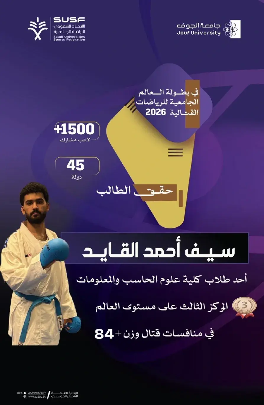 Image of Saif Al‑Qayed achieving third place globally.