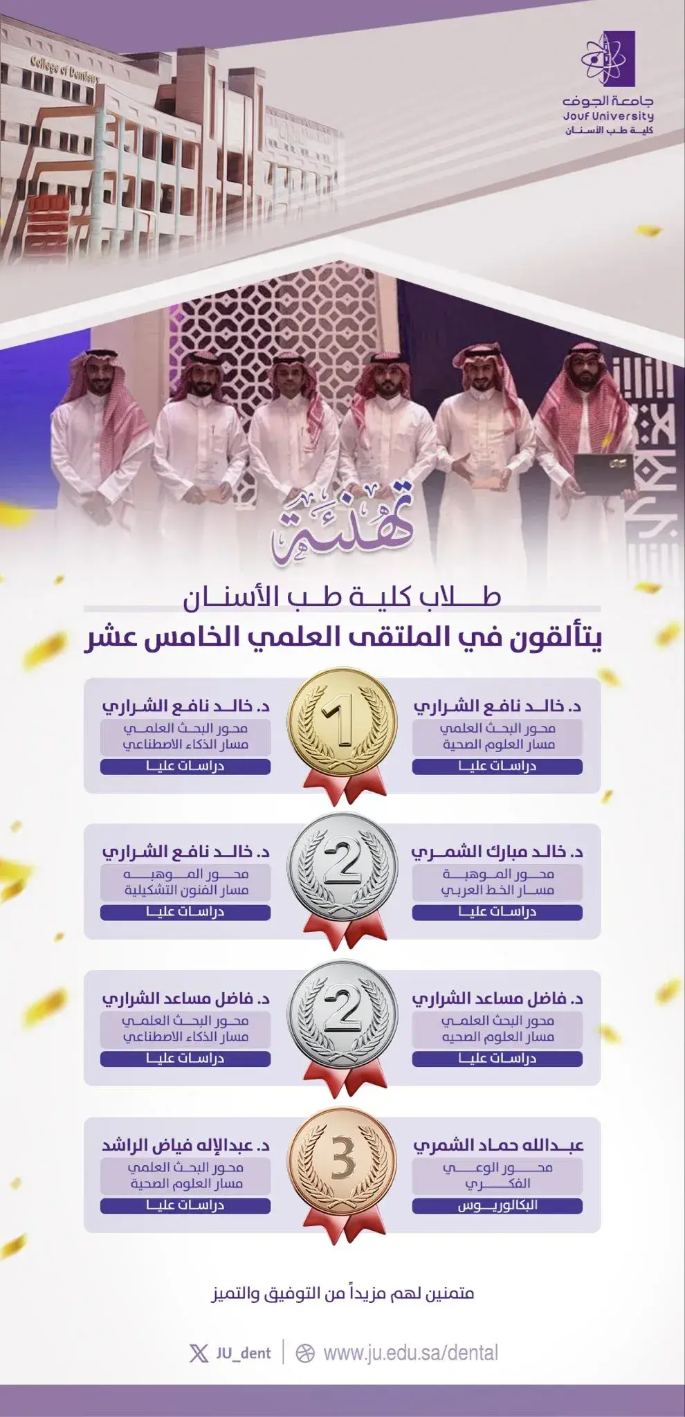 College of Dentistry Shines at the 15th Scientific Forum