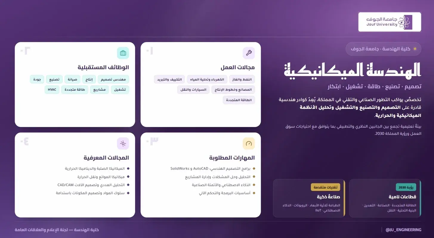 التعرف على الهندسة الميكانيكية