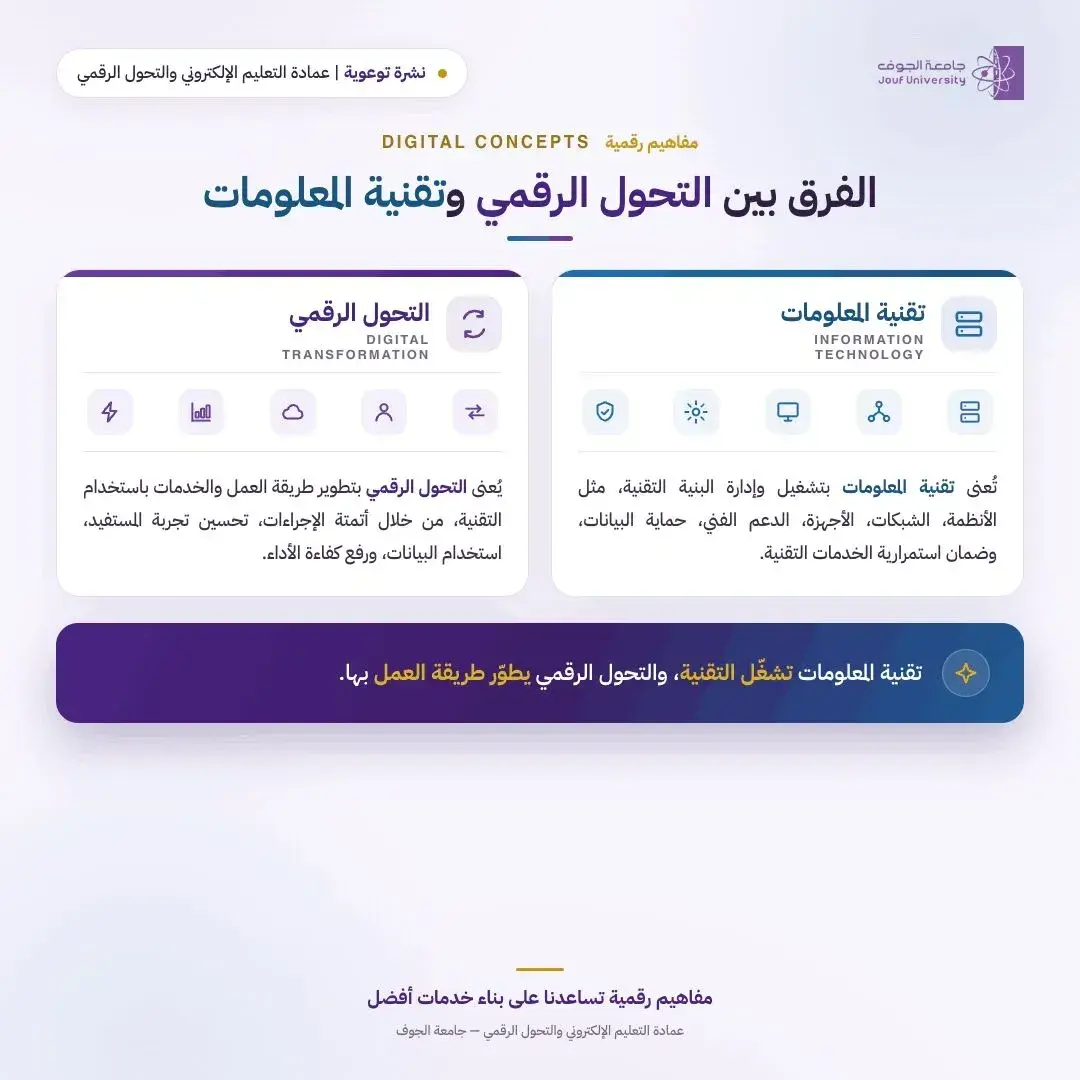 نشرة توعوية توضح الفرق بين تقنية المعلومات والتحول الرقمي