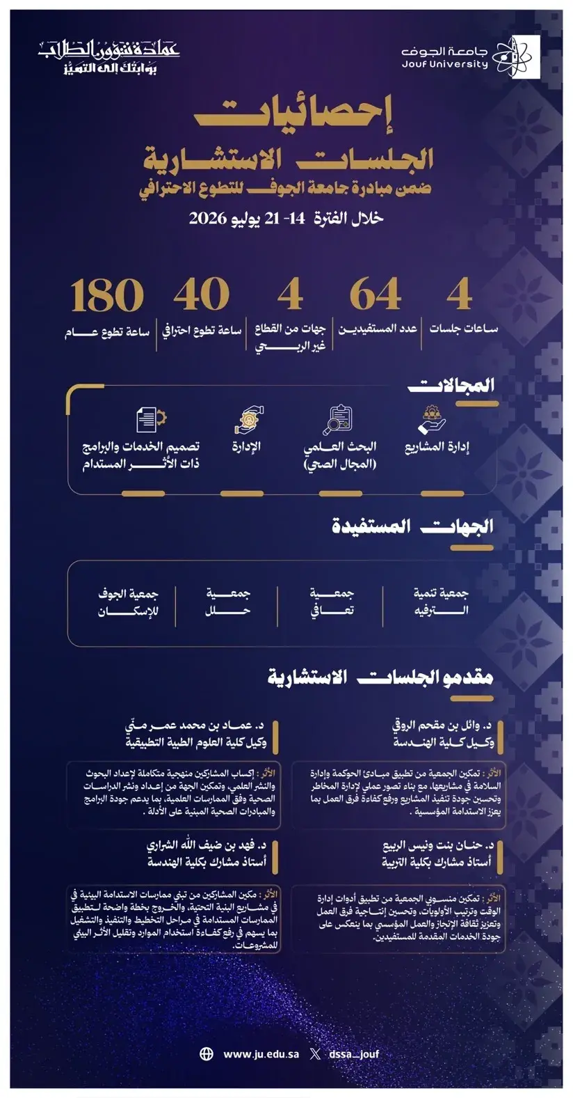 Advisory Sessions Statistics