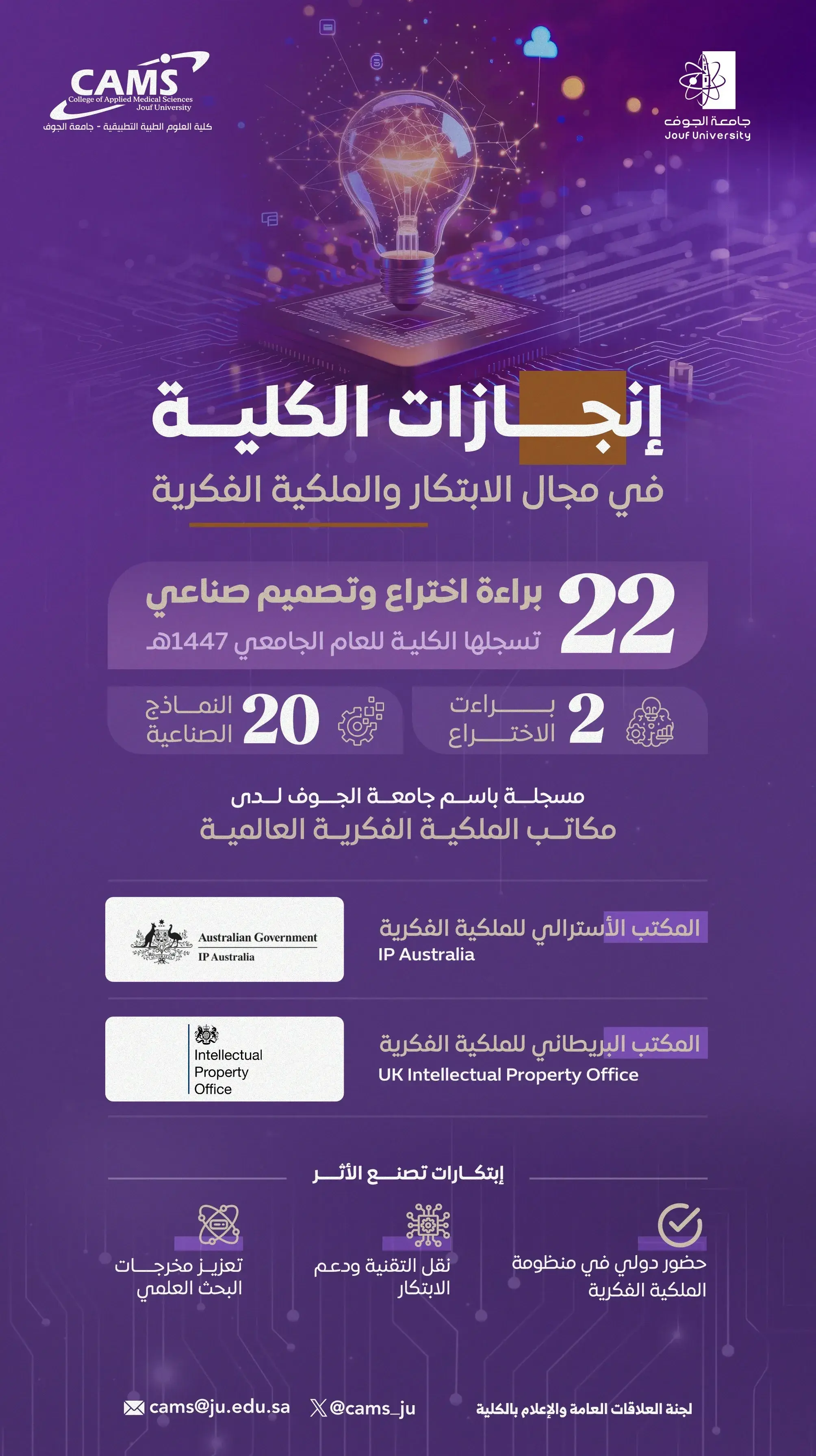 إنجاز نوعي لكلية العلوم الطبية التطبيقية بجامعة الجوف بتسجيل (22) براءة اختراع وتصميمًا صناعيًا لدى مكاتب الملكية الفكرية العالمية 
