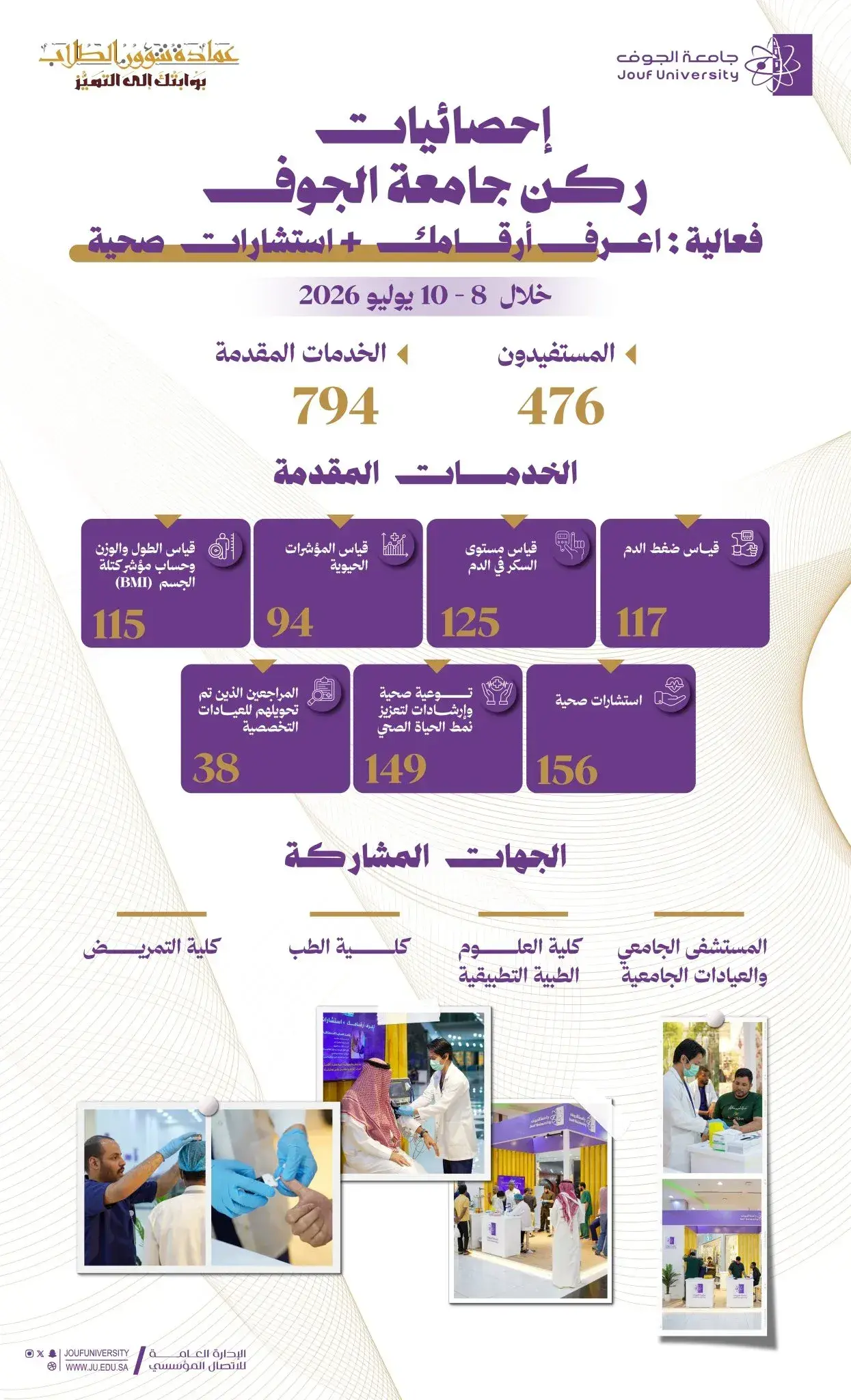Jouf University Booth Statistics – Event: Know Your Numbers & Health Consultations