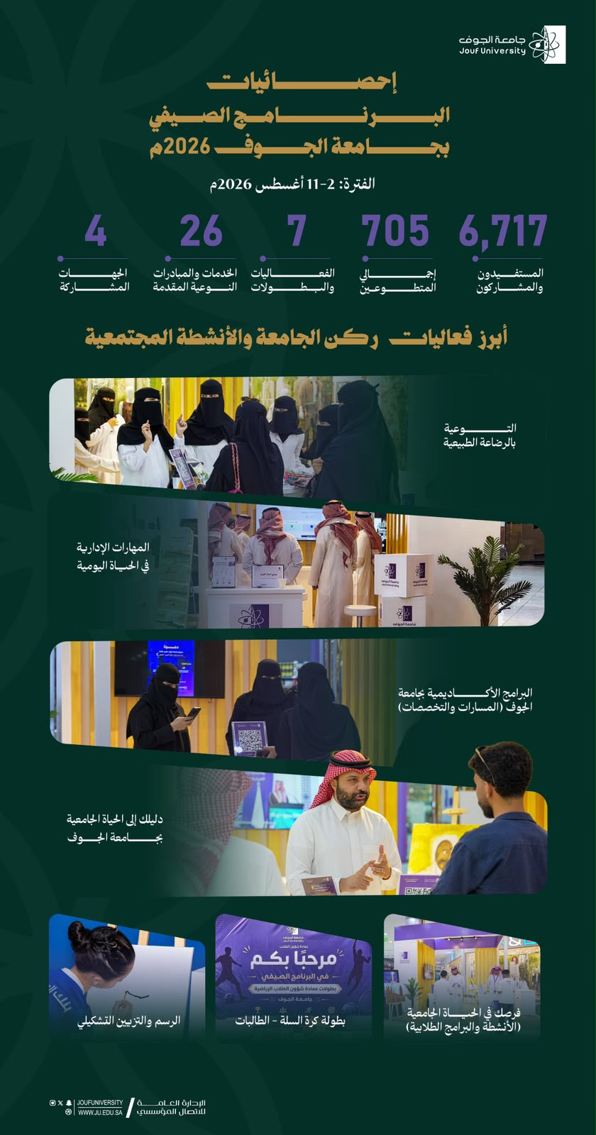إحصائيات البرنامج الصيفي 