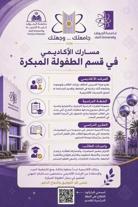 Academic Pathway – Early Childhood Education