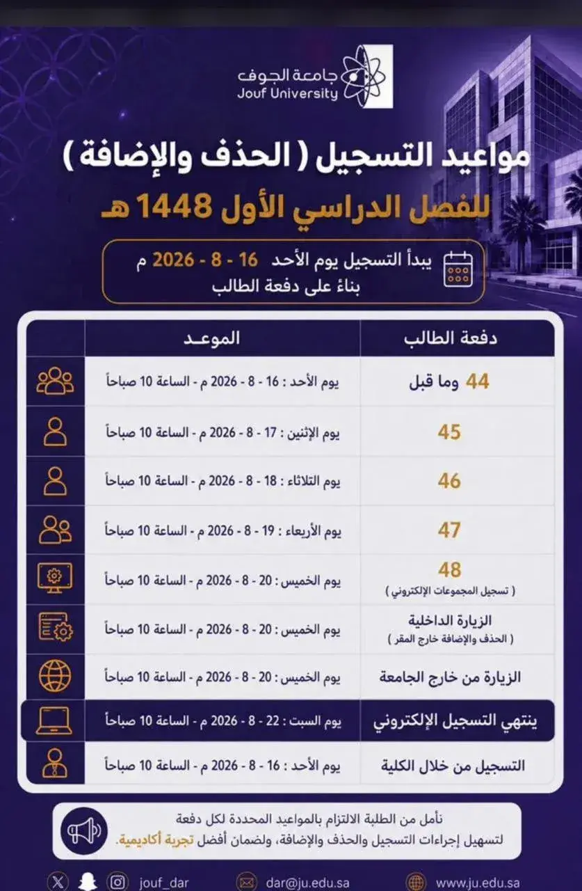 Registration, Deletion, and Addition Schedule for the First Semester of the Academic Year 1448 AH