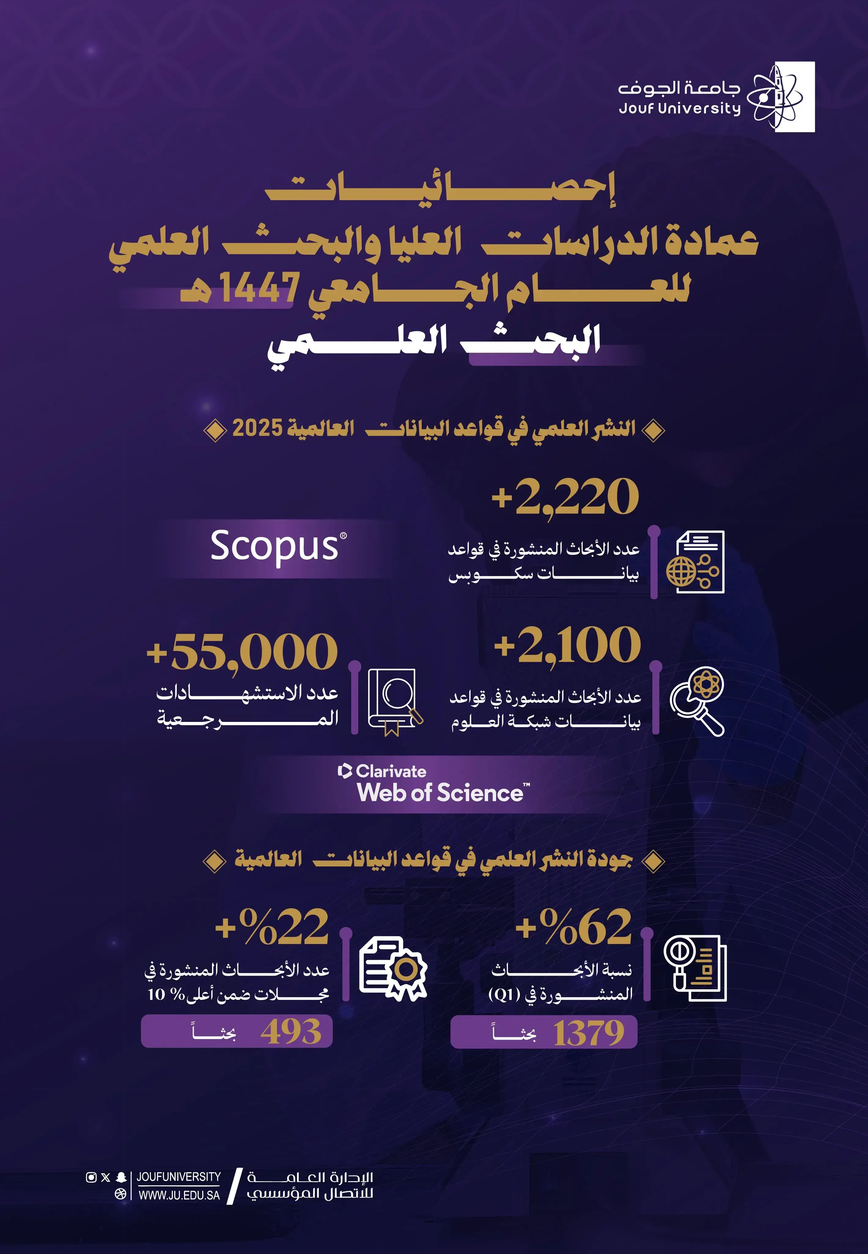 جامعة الجوف تعزّز منظومتها البحثية