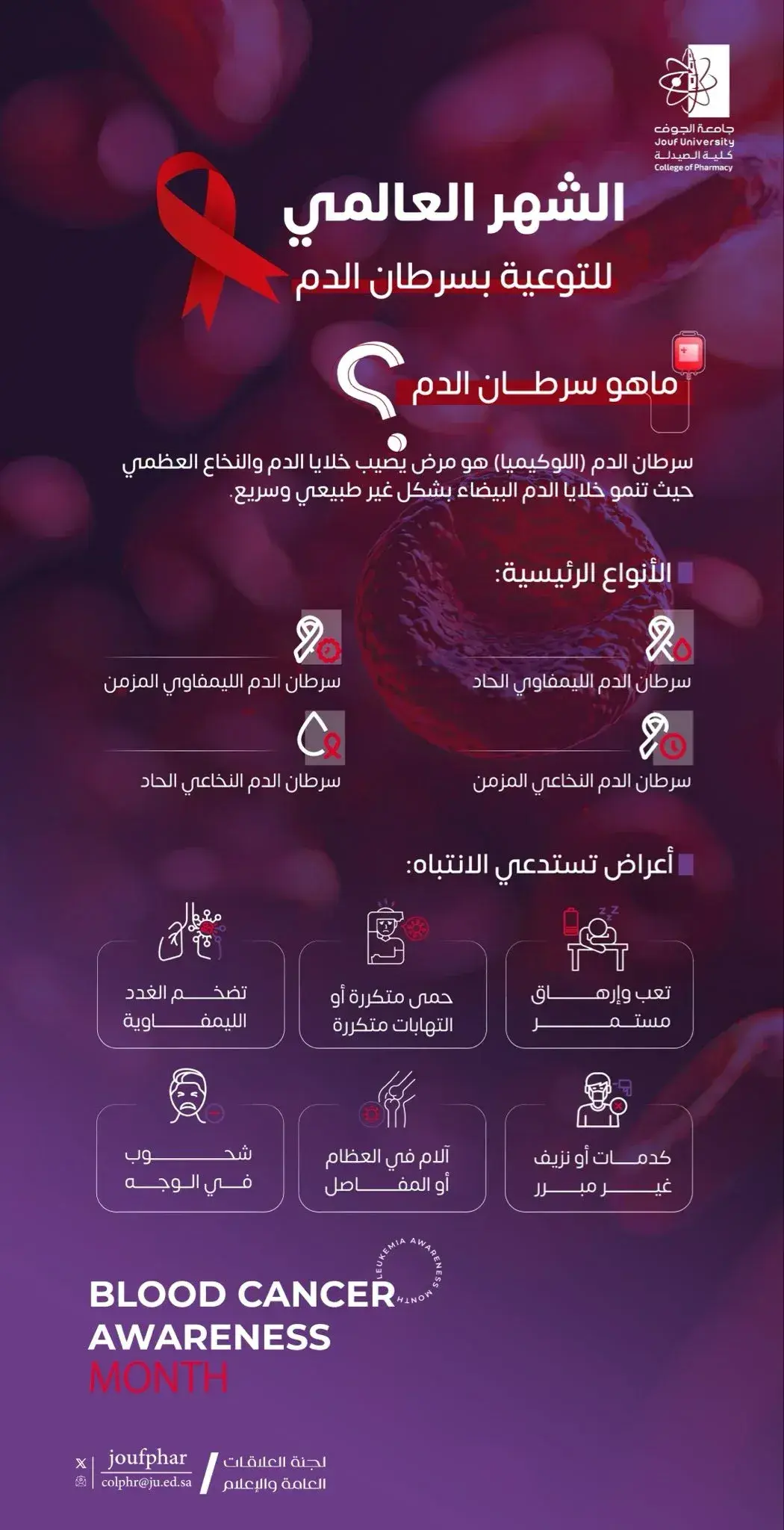 إنفوجرافيك توعوي من كلية الصيدلة بجامعة الجوف بمناسبة الشهر العالمي للتوعية بسرطان الدم، يوضح تعريفه، أنواعه الرئيسية، وأبرز الأعراض التي تستدعي الانتباه.