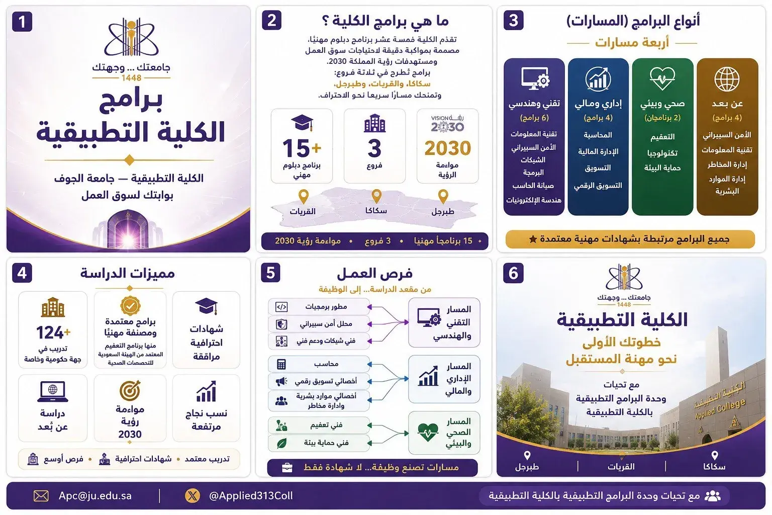 الكلية التطبيقية بجامعة الجوف تطرح أكثر من 15 دبلومًا مهنيًا موائمًا لرؤية السعودية 2030
