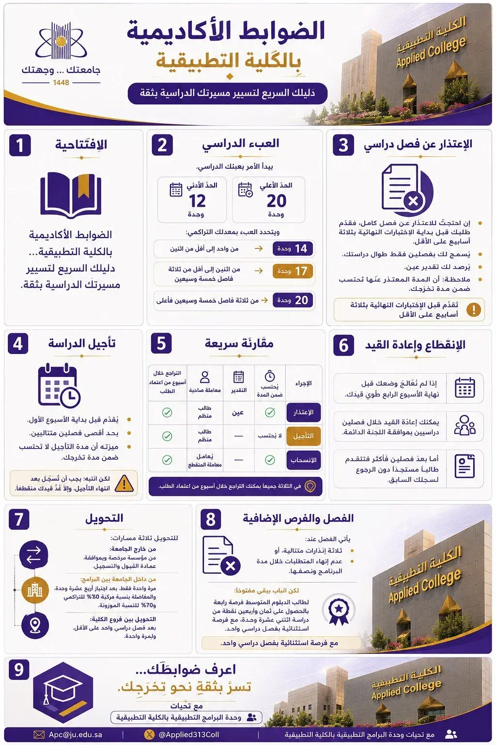 Applied College at Jouf University Raises Student Awareness of Academic Regulations