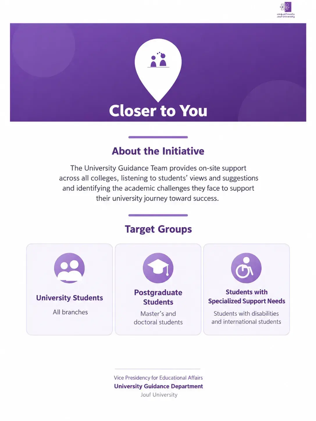 Announcement of Jouf University’s “Closer to You” initiative, outlining on-site guidance support within colleges and the student groups it serves.