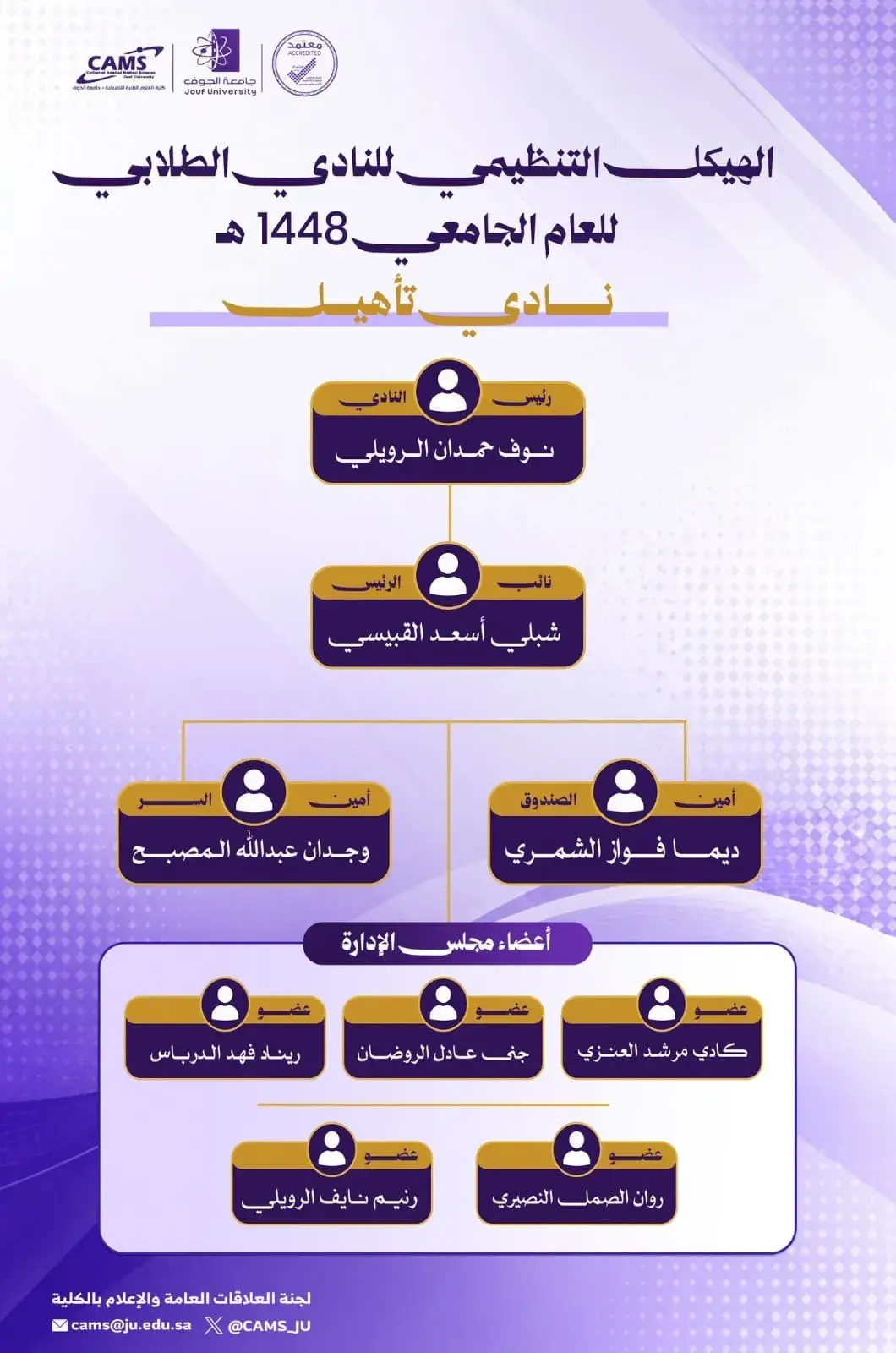 Organizational Structure of the Rehabilitation Club at the Department of Physical Therapy and Health Rehabilitation