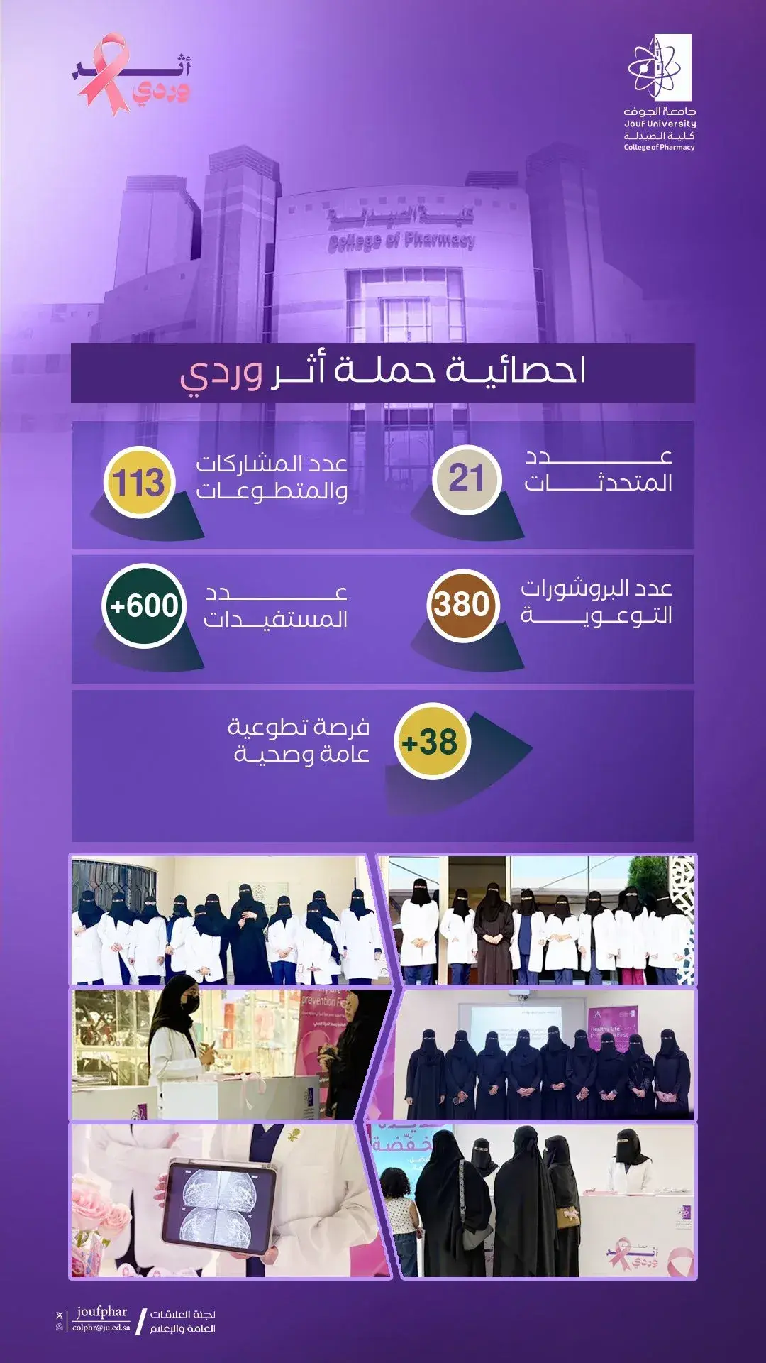 إنفوجرافيك يوضح إحصائيات وإنجازات حملة "أثر وردي" للتوعية بسرطان الثدي بكلية الصيدلة - جامعة الجوف.