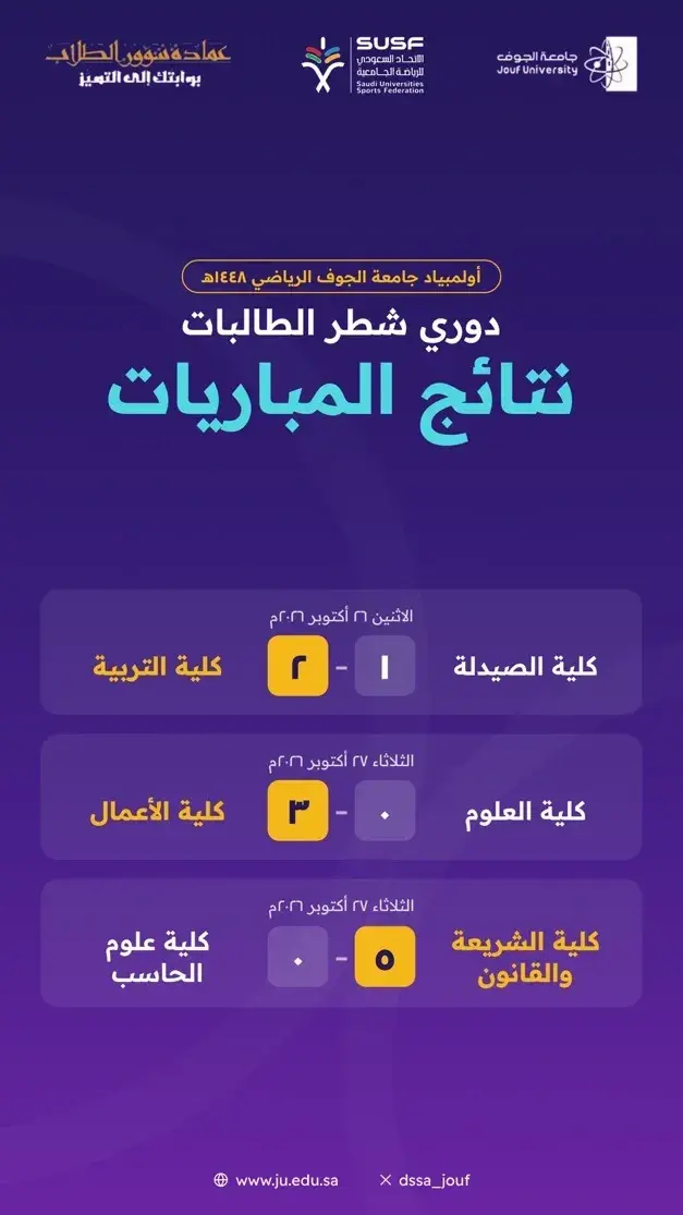 Photo of the First-Round Results – Women’s Division