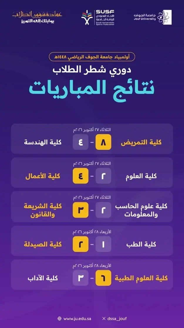 Photo of the Match Results