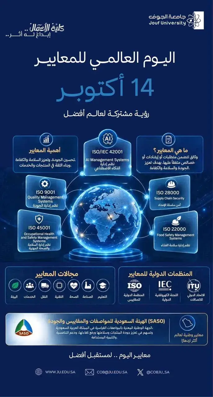 كلية الأعمال تحتفي باليوم العالمي للمعايير