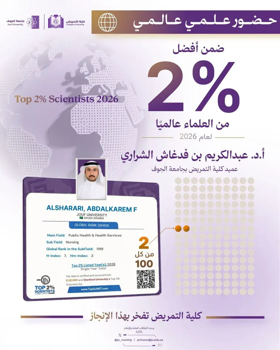 عميد كلية التمريض بجامعة الجوف ضمن أفضل 2% من العلماء عالميًا لعام 2026