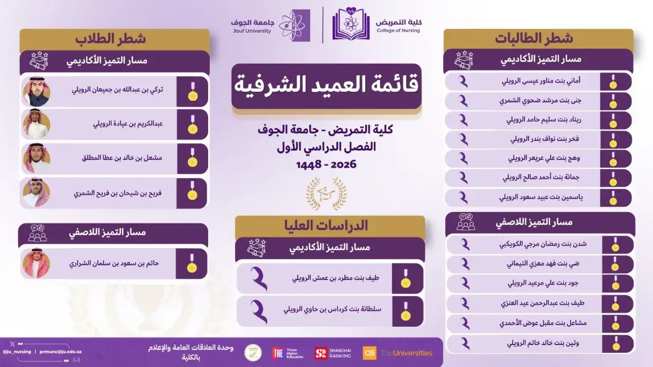 كلية التمريض بجامعة الجوف تعلن قائمة العميد الشرفية للطلبة المتميزين