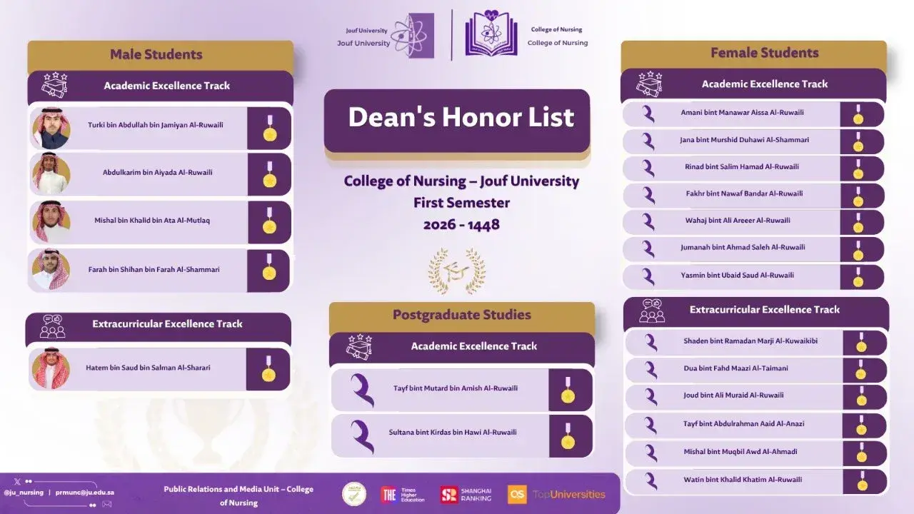 Explore the Dean’s Honor List at the College of Nursing, Jouf University,
